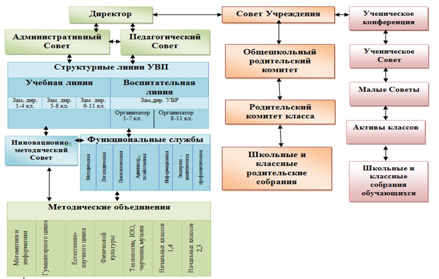 Система специальных учебно-воспитательных учреждений схема Система специальных учебно-воспитательных учреждений схема